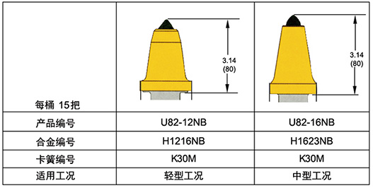 U82-12NB煤截齒,U82-16NB采煤機截齒